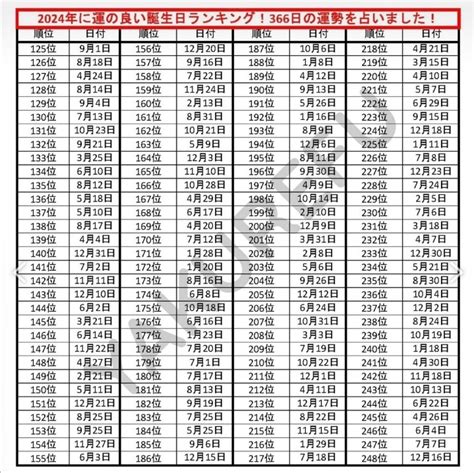 2024 什麼龍|2024龍年運勢！解析12生肖運勢排名，龍年這三個生。